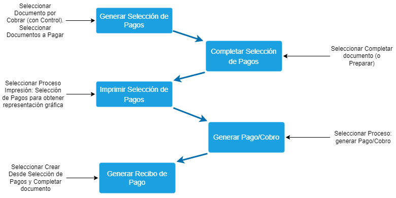 Diagrama